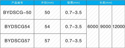 曾都套筒式声测管厂家批发规格尺寸