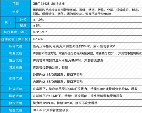 曾都套筒式声测管厂家批发性能特点